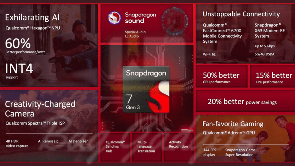 Snapdragon 7+ Gen 3 specs