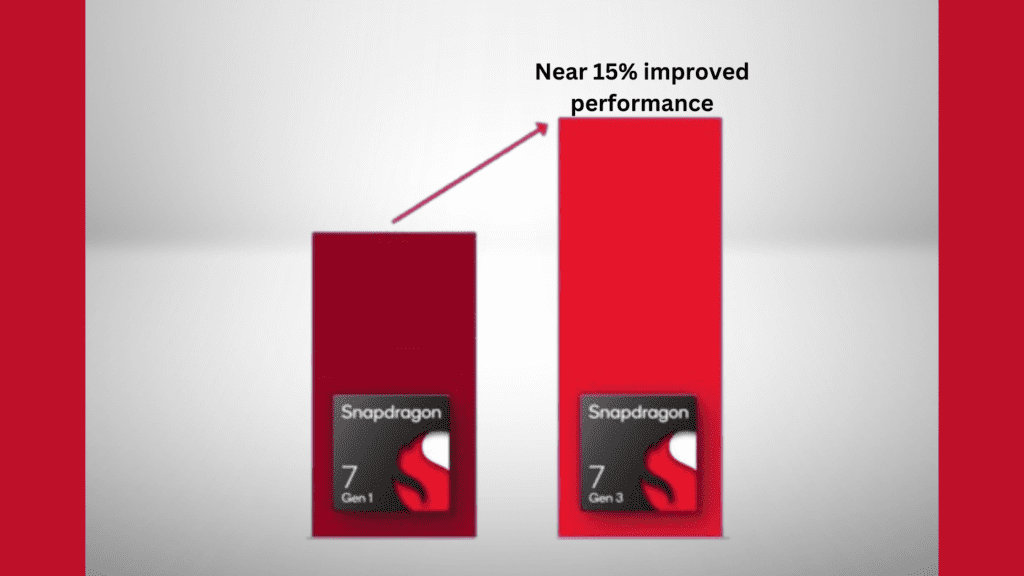 Diagram Showing That Snapdragon &+ Gen 3 has improved performance than its previous version